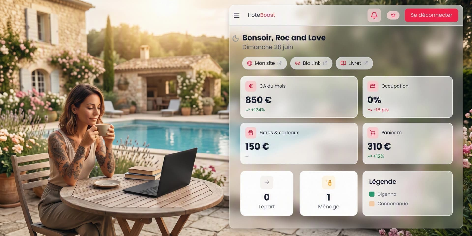 Tableau de bord HoteBoost reliant les outils entre eux