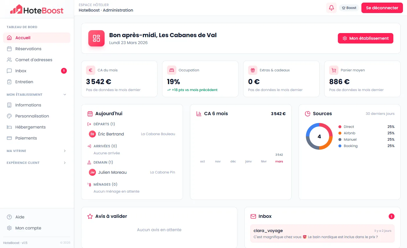 Règles de promotion appliquées depuis le tableau de bord